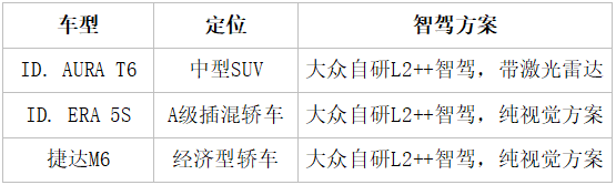 大众自研智驾方案：覆盖捷达到奥迪，实现技术平权