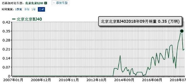 微信图片_20190107131141.jpg 北京BJ40太伤害车主感情 致命缺陷频发成常态