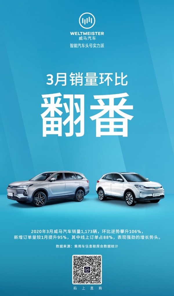 01_威马3月销量环比翻番.jpg