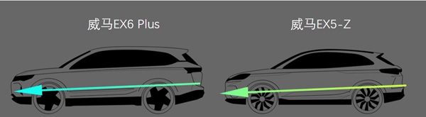 威马全系车型的侧身造型动感且稳重,腰线从前灯贯穿至尾灯,形成整车俯冲向前的运动风格.jpg