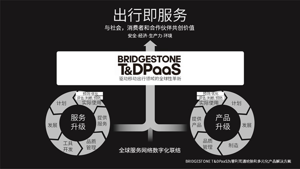 配图3-Bridgestone T&DPaaS.jpg