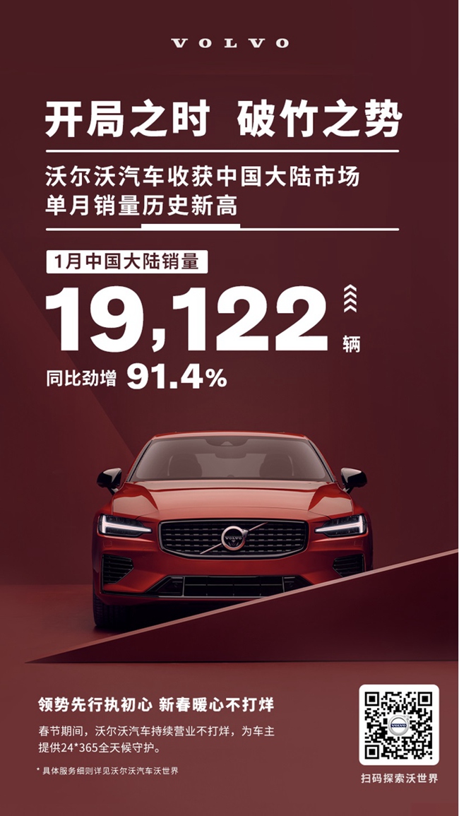 01_沃尔沃汽车2021年1月销量19,122台,收获中国大陆市场单月零售最高销量.jpg